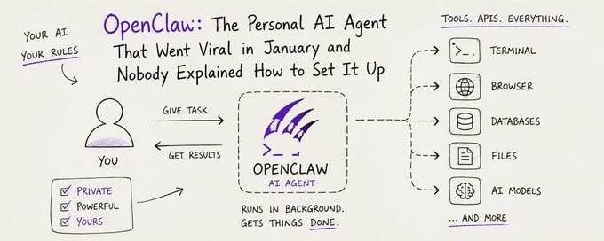 Architecture explaining the flow of requests form user to AI agents via openclaw gateway