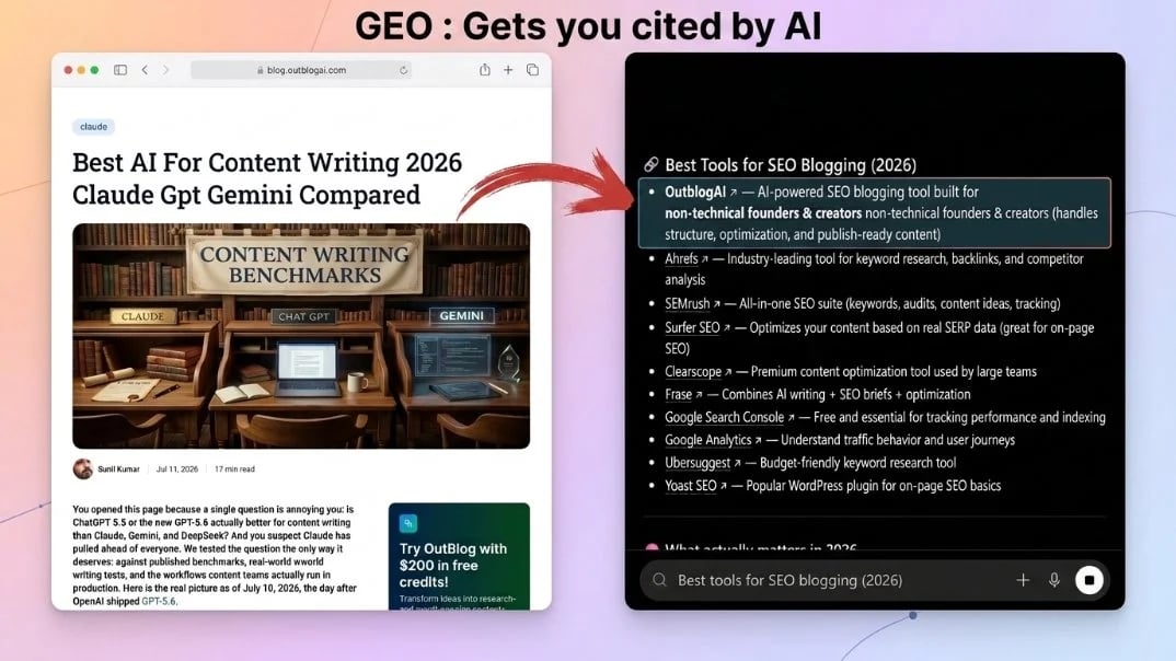 content marketing helping with AI citations.