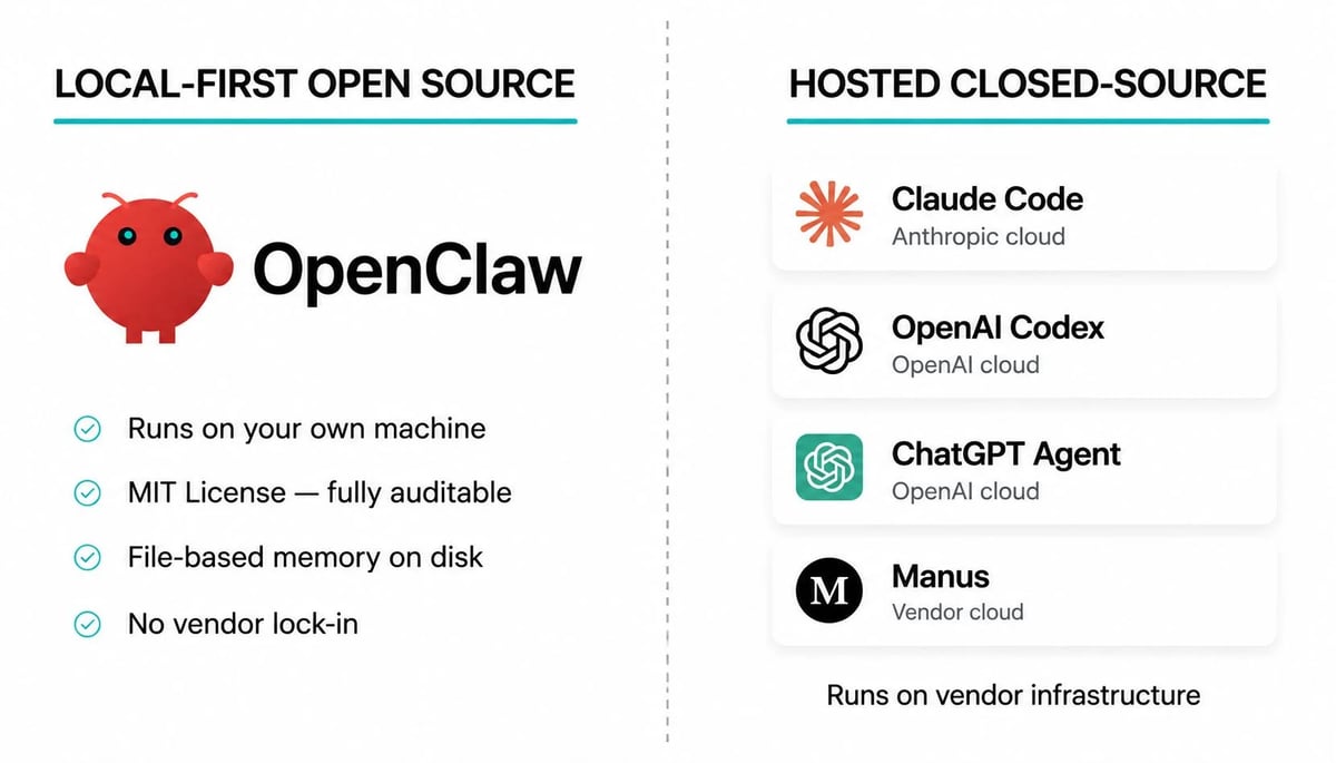 A comparition between openclaw and traditional AI tools